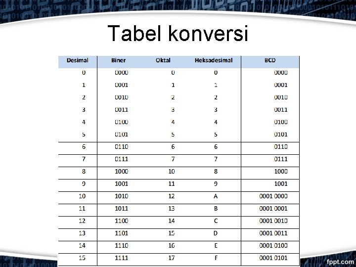 Tabel konversi 