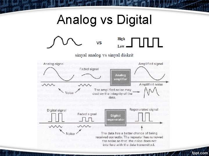 Analog vs Digital 