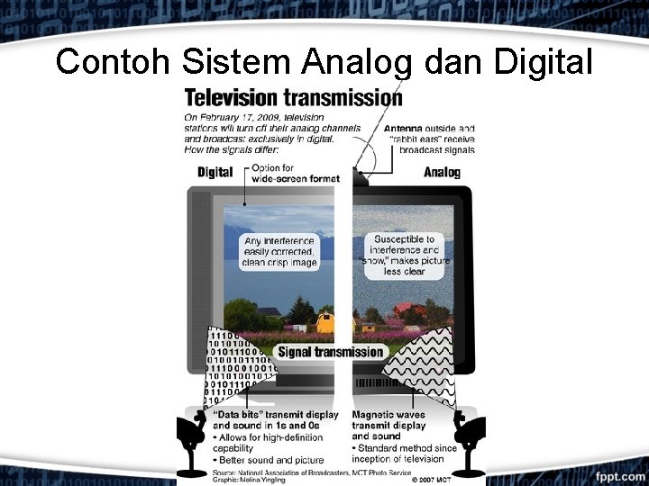 Contoh Sistem Analog dan Digital 