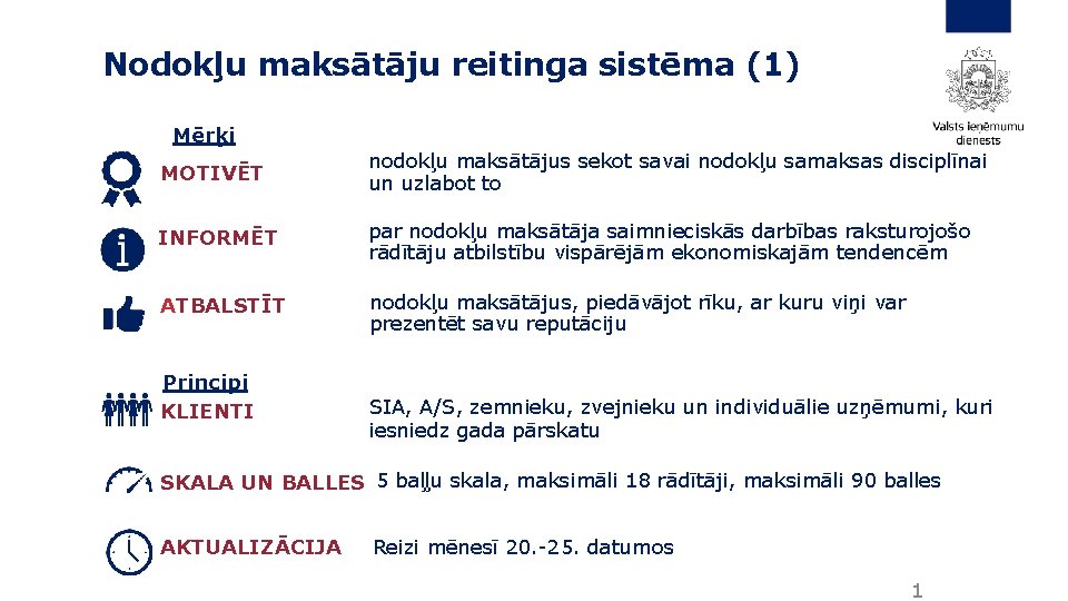 Nodokļu maksātāju reitinga sistēma (1) Mērķi MOTIVĒT nodokļu maksātājus sekot savai nodokļu samaksas disciplīnai