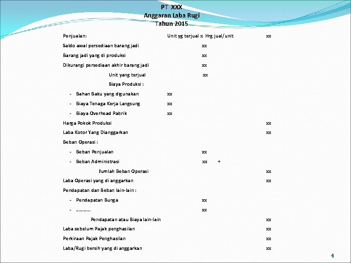 PT XXX Anggaran Laba Rugi Tahun 2015 Penjualan: Unit yg terjual x Hrg jual/unit