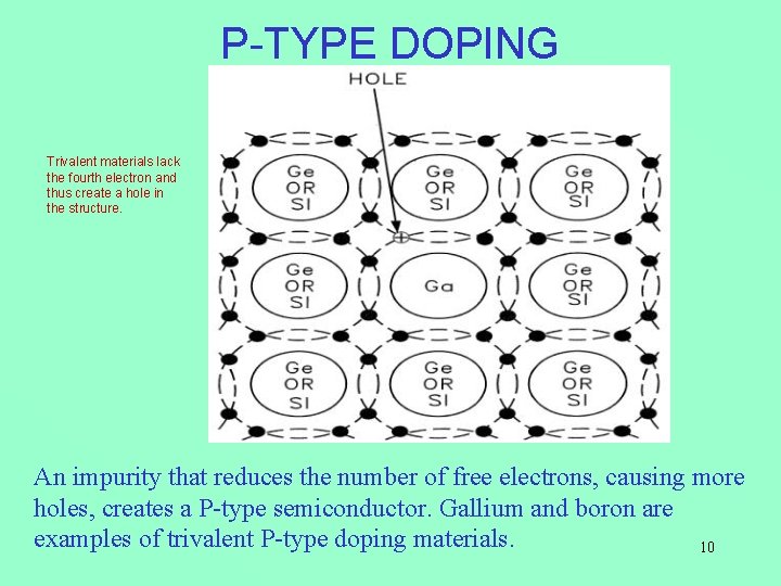 P-TYPE DOPING Trivalent materials lack the fourth electron and thus create a hole in