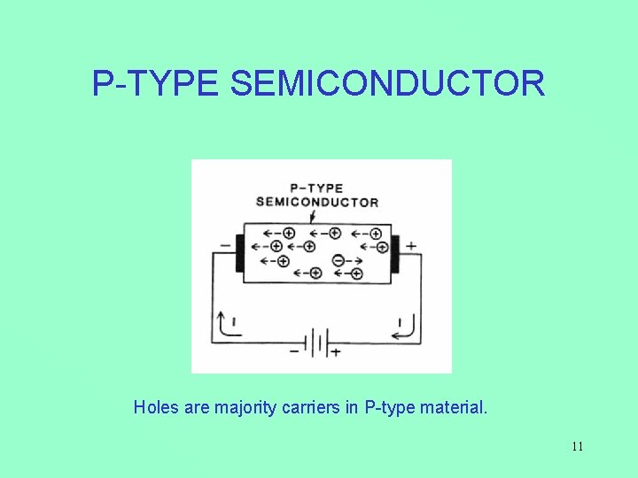 P-TYPE SEMICONDUCTOR Holes are majority carriers in P-type material. 11 