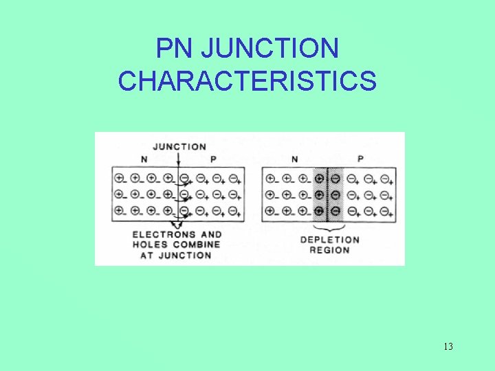 PN JUNCTION CHARACTERISTICS 13 