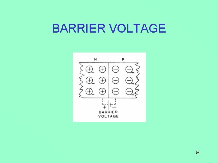 BARRIER VOLTAGE 14 