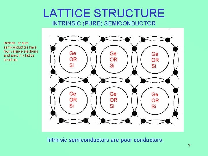 LATTICE STRUCTURE INTRINSIC (PURE) SEMICONDUCTOR Intrinsic, or pure semiconductors have four valence electrons and