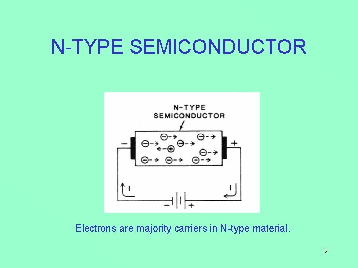 N-TYPE SEMICONDUCTOR Electrons are majority carriers in N-type material. 9 