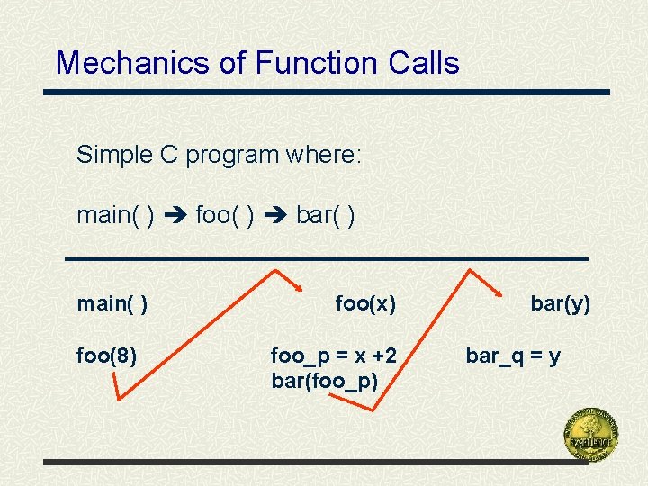 Mechanics of Function Calls Simple C program where: main( ) foo( ) bar( )