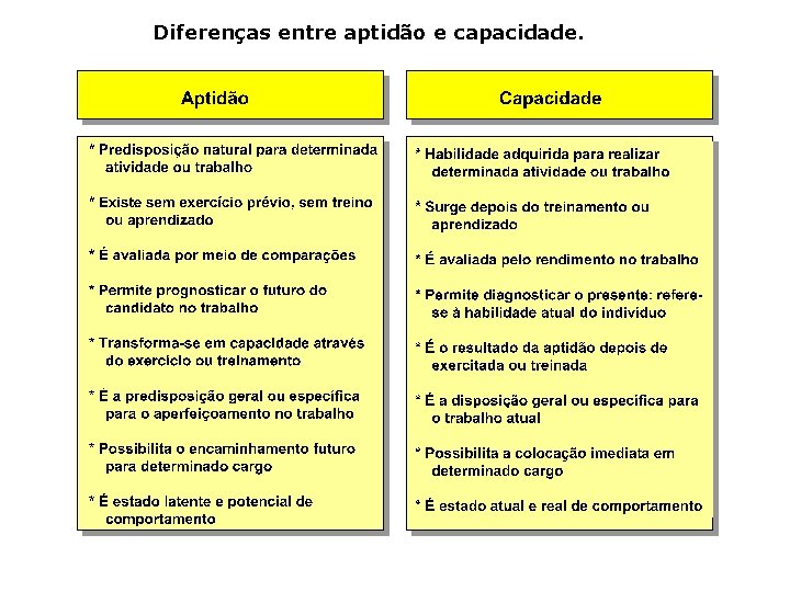 Diferenças entre aptidão e capacidade. 