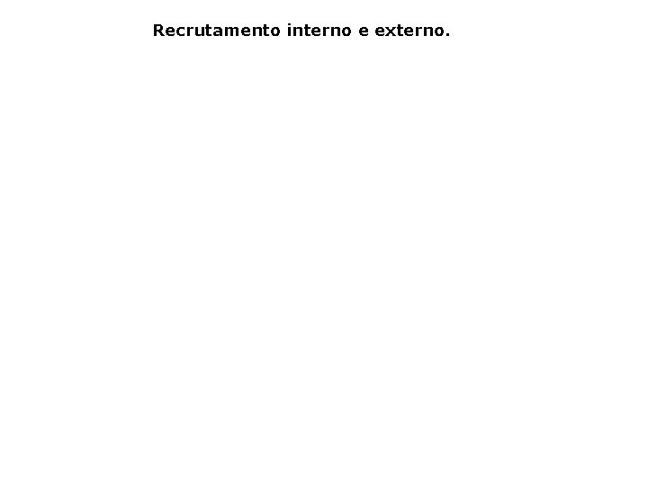 Recrutamento interno e externo. 