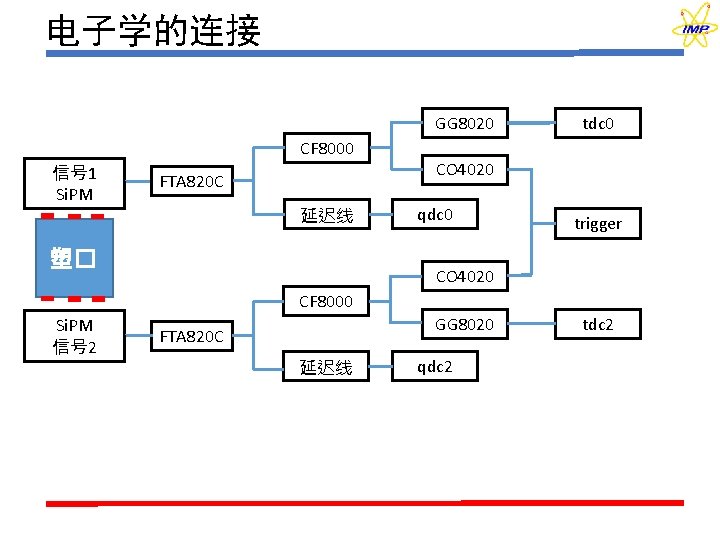 电子学的连接 GG 8020 CF 8000 信号 1 Si. PM FTA 820 C 延迟线 塑�