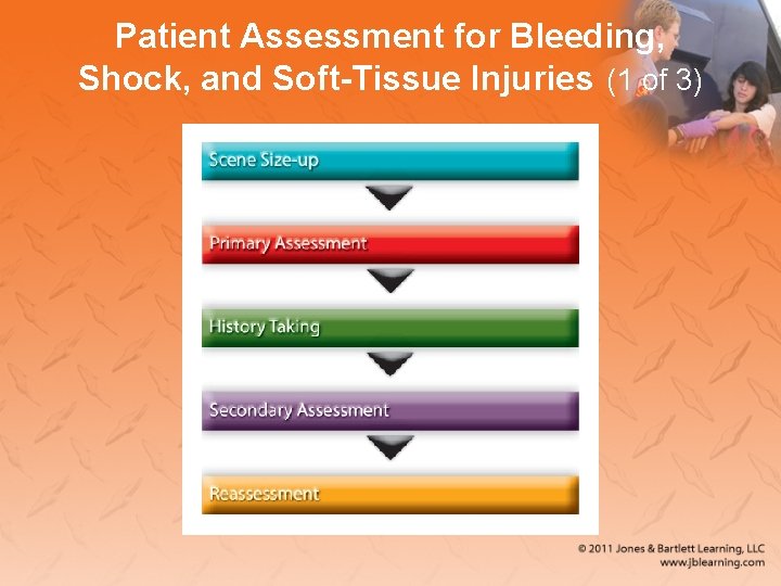 Patient Assessment for Bleeding, Shock, and Soft-Tissue Injuries (1 of 3) 