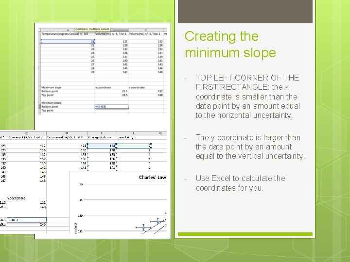Creating the minimum slope - TOP LEFT CORNER OF THE FIRST RECTANGLE: the x
