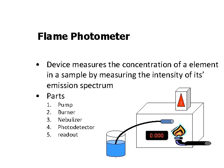 Flame Photometer • Device measures the concentration of a element in a sample by