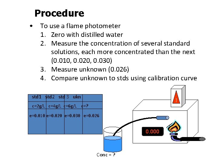 Procedure • To use a flame photometer 1. Zero with distilled water 2. Measure