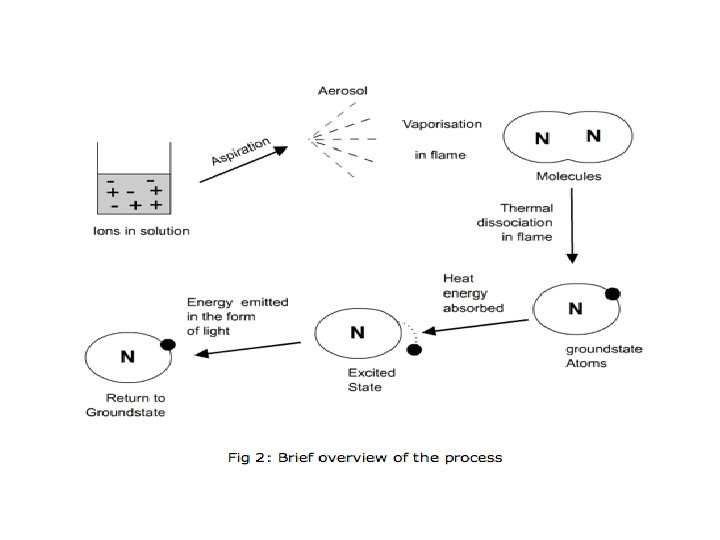 Flame photometry Flame photometry Flame photometry a branch