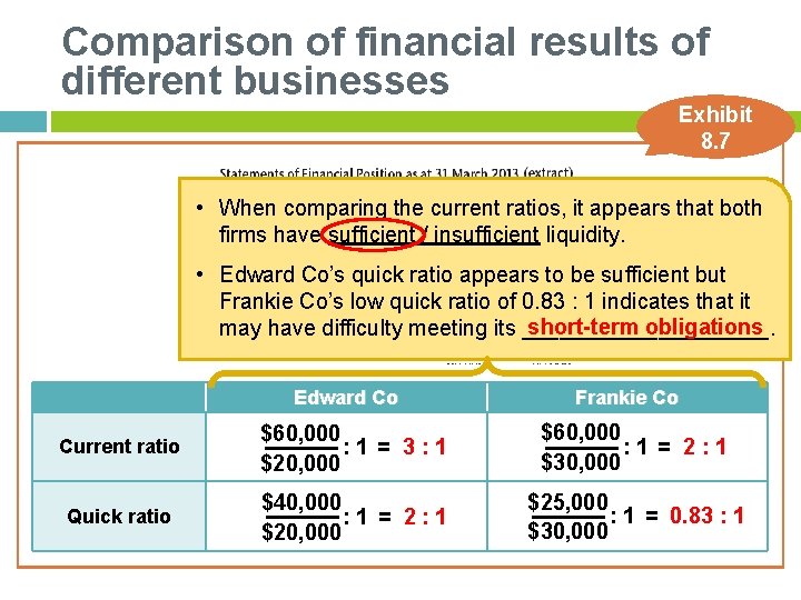 Comparison of financial results of different businesses Exhibit 8. 7 • When comparing the Comparison of financial results of different businesses Exhibit 8. 7 • When comparing the