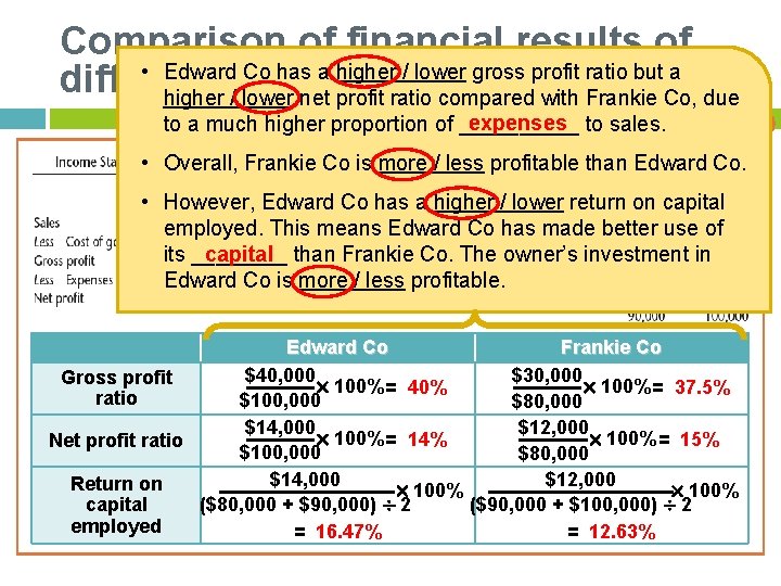 Comparison of financial results of • Edward Co has a higher / lower gross Comparison of financial results of • Edward Co has a higher / lower gross