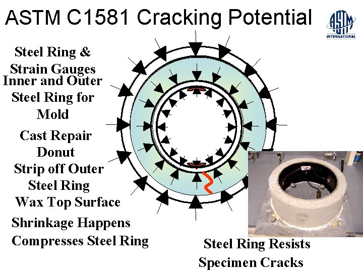 ASTM C 1581 Cracking Potential Steel Ring & Strain Gauges Inner and Outer Steel