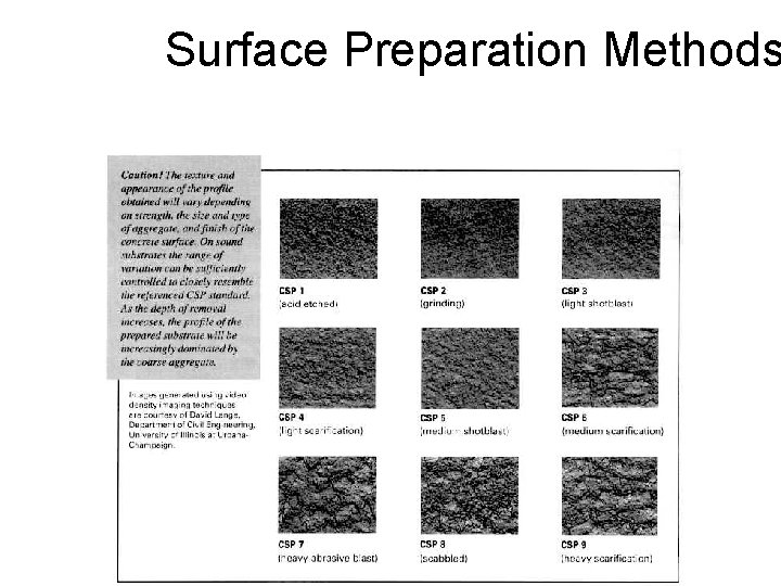 Surface Preparation Methods 