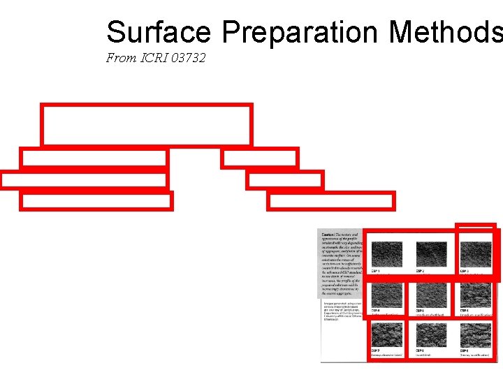 Surface Preparation Methods From ICRI 03732 