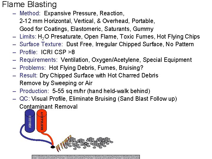 Flame Blasting – Method: Expansive Pressure, Reaction, 2 -12 mm Horizontal, Vertical, & Overhead,