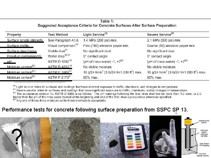 Performance tests for concrete following surface preparation from SSPC SP 13. ? 