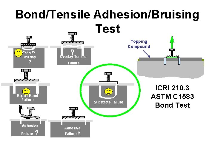 Bond/Tensile Adhesion/Bruising Test ? Bruising Overlay Tensile ? Failure Repair Bond Failure Adhesive Failure