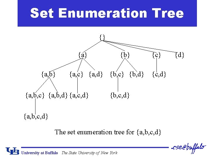 Set Enumeration Tree {} {a, b} {a, c} {a, d} {b, c} {b, d}