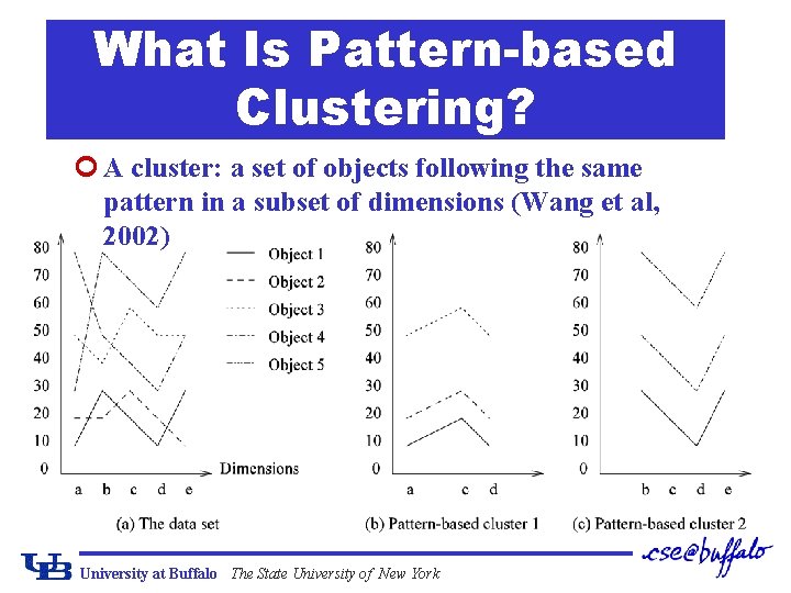 What Is Pattern-based Clustering? ¢ A cluster: a set of objects following the same