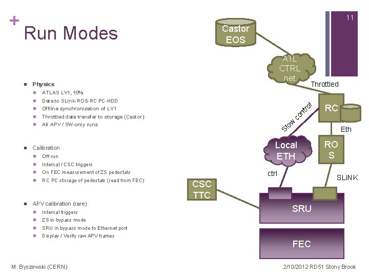 + 11 Run Modes n n n Castor EOS ATL CTRL net Physics n