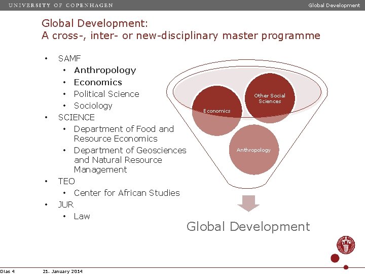 Global Development: A cross-, inter- or new-disciplinary master programme • • Dias 4 SAMF