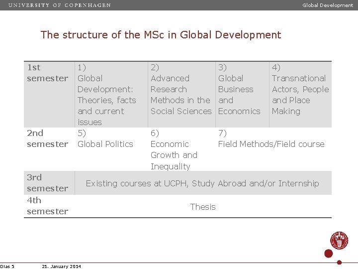 Global Development The structure of the MSc in Global Development 1 st semester 2