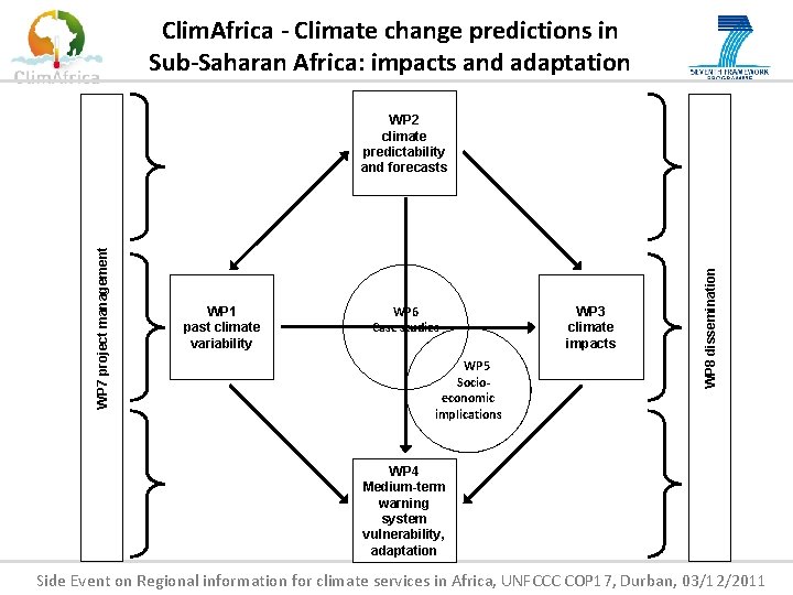 Clim. Africa - Climate change predictions in Sub-Saharan Africa: impacts and adaptation WP 1