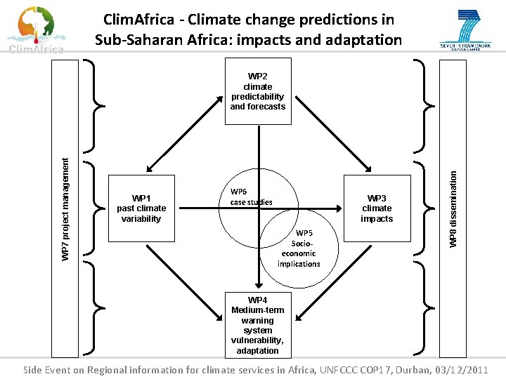 Clim. Africa - Climate change predictions in Sub-Saharan Africa: impacts and adaptation WP 1