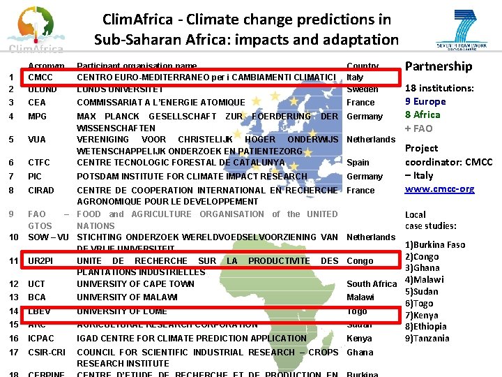 Clim. Africa - Climate change predictions in Sub-Saharan Africa: impacts and adaptation 1 2