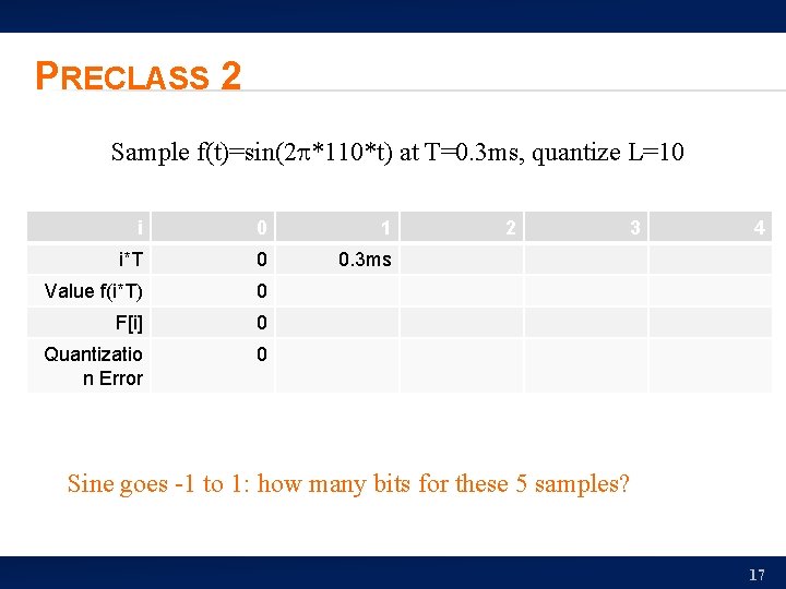PRECLASS 2 Sample f(t)=sin(2 p*110*t) at T=0. 3 ms, quantize L=10 i 0 1