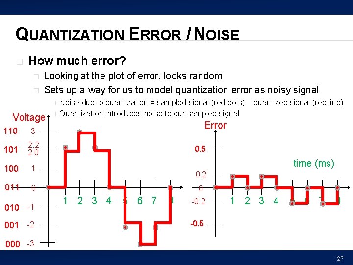 QUANTIZATION ERROR / NOISE � How much error? � � Looking at the plot