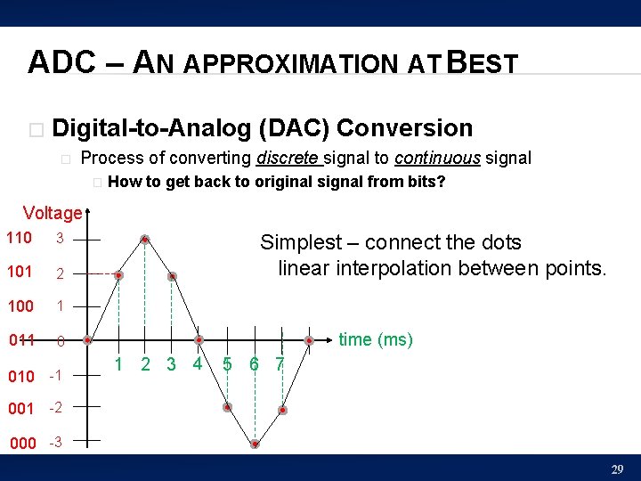 ADC – AN APPROXIMATION AT BEST � Digital-to-Analog (DAC) Conversion � Process of converting