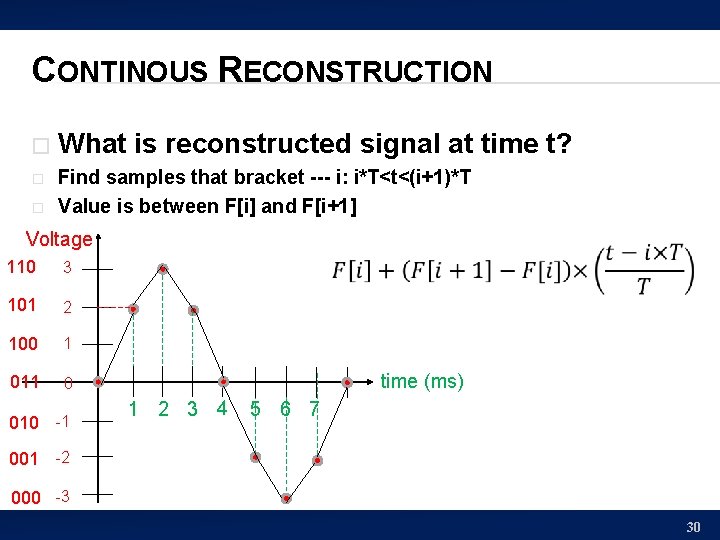 CONTINOUS RECONSTRUCTION � � � What is reconstructed signal at time t? Find samples