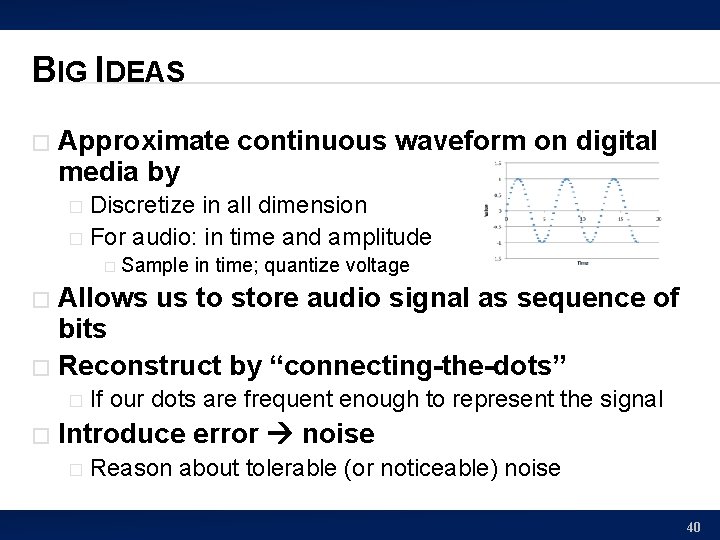 BIG IDEAS � Approximate continuous waveform on digital media by Discretize in all dimension