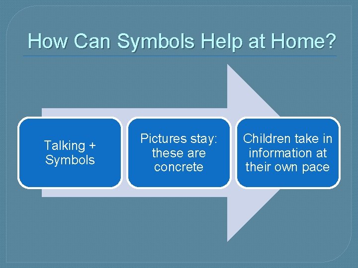 How Can Symbols Help at Home? Talking + Symbols Pictures stay: these are concrete