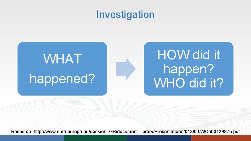 Investigation WHAT happened? HOW did it happen? WHO did it? Based on: http: //www. Investigation WHAT happened? HOW did it happen? WHO did it? Based on: http: //www.