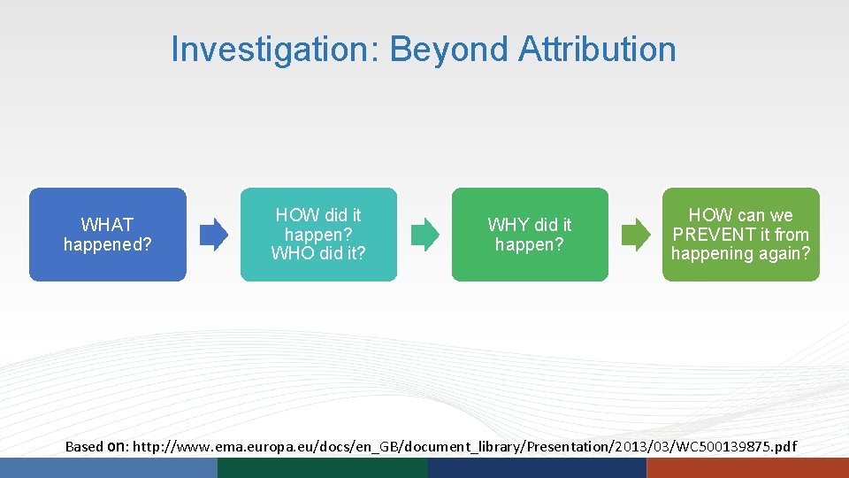 Investigation: Beyond Attribution WHAT happened? HOW did it happen? WHO did it? WHY did Investigation: Beyond Attribution WHAT happened? HOW did it happen? WHO did it? WHY did