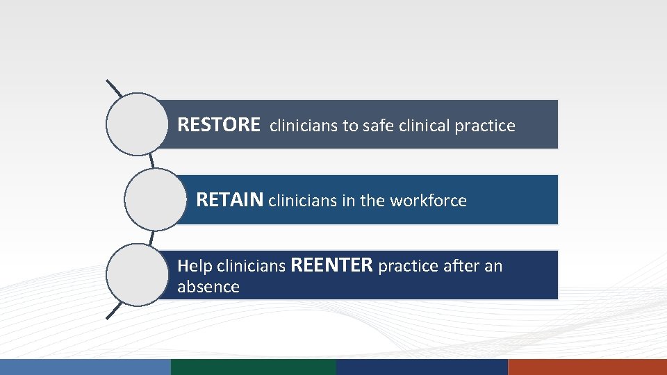 RESTORE clinicians to safe clinical practice RETAIN clinicians in the workforce Help clinicians REENTER RESTORE clinicians to safe clinical practice RETAIN clinicians in the workforce Help clinicians REENTER