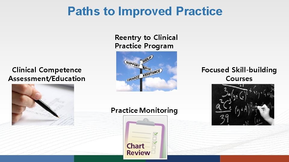 Paths to Improved Practice Reentry to Clinical Practice Program Clinical Competence Assessment/Education Focused Skill-building Paths to Improved Practice Reentry to Clinical Practice Program Clinical Competence Assessment/Education Focused Skill-building