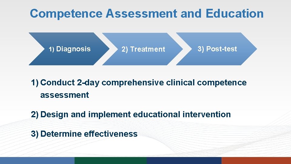 Competence Assessment and Education 1) Diagnosis 2) Treatment 3) Post-test 1) Conduct 2 -day Competence Assessment and Education 1) Diagnosis 2) Treatment 3) Post-test 1) Conduct 2 -day