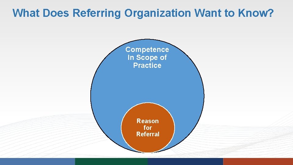 What Does Referring Organization Want to Know? Competence In Scope of Practice Reason for What Does Referring Organization Want to Know? Competence In Scope of Practice Reason for