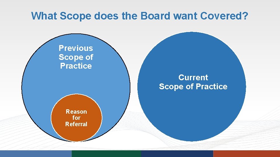 What Scope does the Board want Covered? Previous Scope of Practice Current Scope of What Scope does the Board want Covered? Previous Scope of Practice Current Scope of