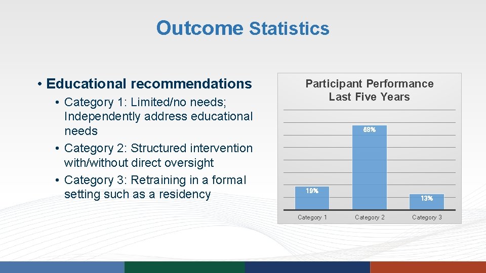 Outcome Statistics • Educational recommendations • Category 1: Limited/no needs; Independently address educational needs Outcome Statistics • Educational recommendations • Category 1: Limited/no needs; Independently address educational needs